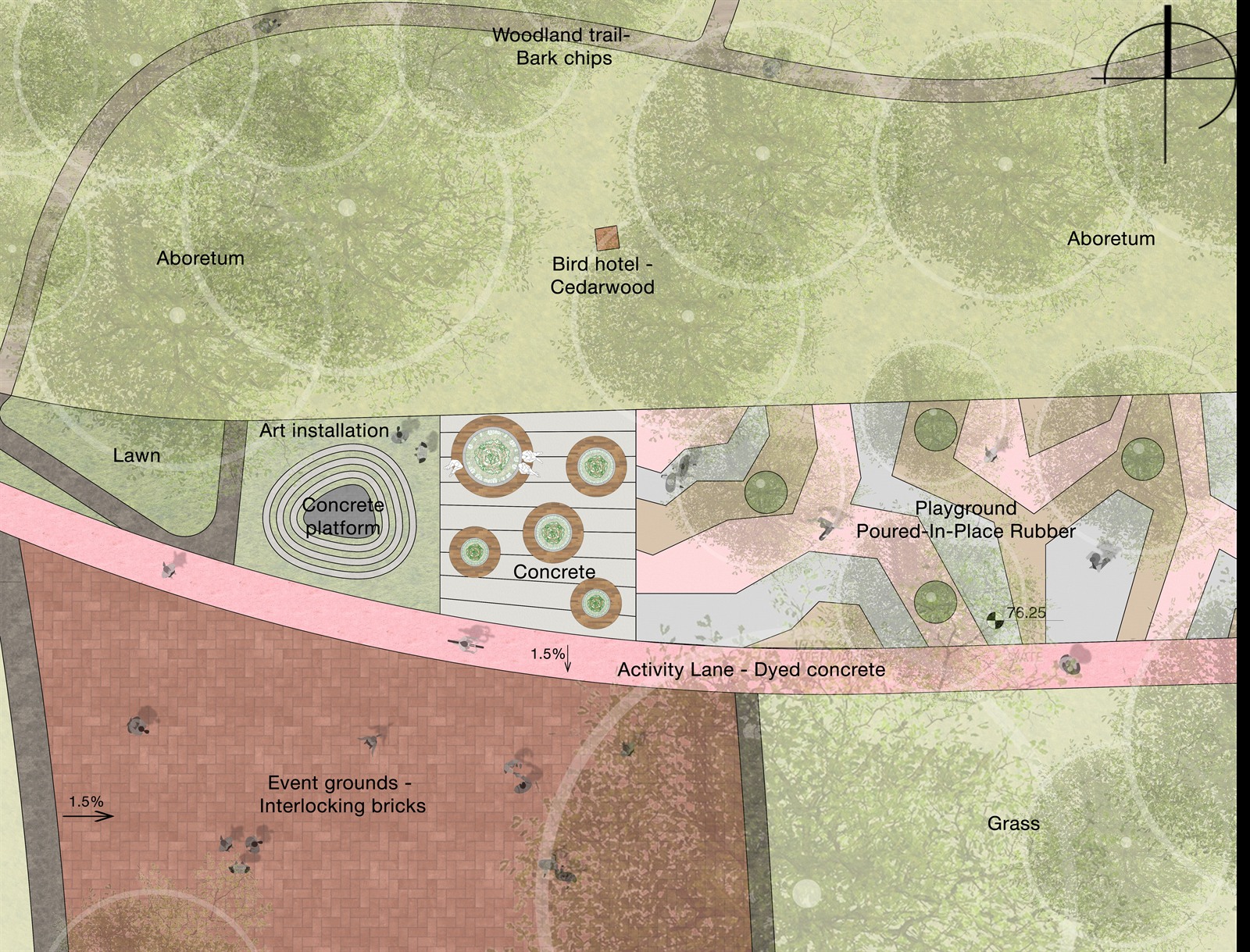 Detail plan naming every surface: woodland trail in bark chips, activity lane in dyed concrete falling at 1.5 per cent, event grounds in interlocking bricks, playground in poured-in-place rubber, a concrete art platform, an arboretum either side and a cedarwood bird hotel.